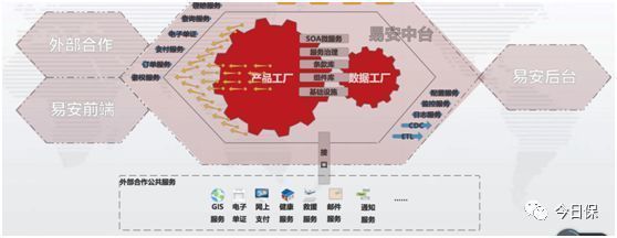 易安彭煊 一家互聯(lián)網(wǎng)保險公司的支付結(jié)算系統(tǒng)兩年實踐之路