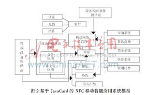 基于JavaCard的NFC移動智能應(yīng)用系統(tǒng)研究與安全設(shè)計——以支付結(jié)算系統(tǒng)為例